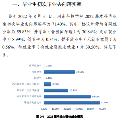 河南科技学院失业率及失业远景怎样样,好失业吗？