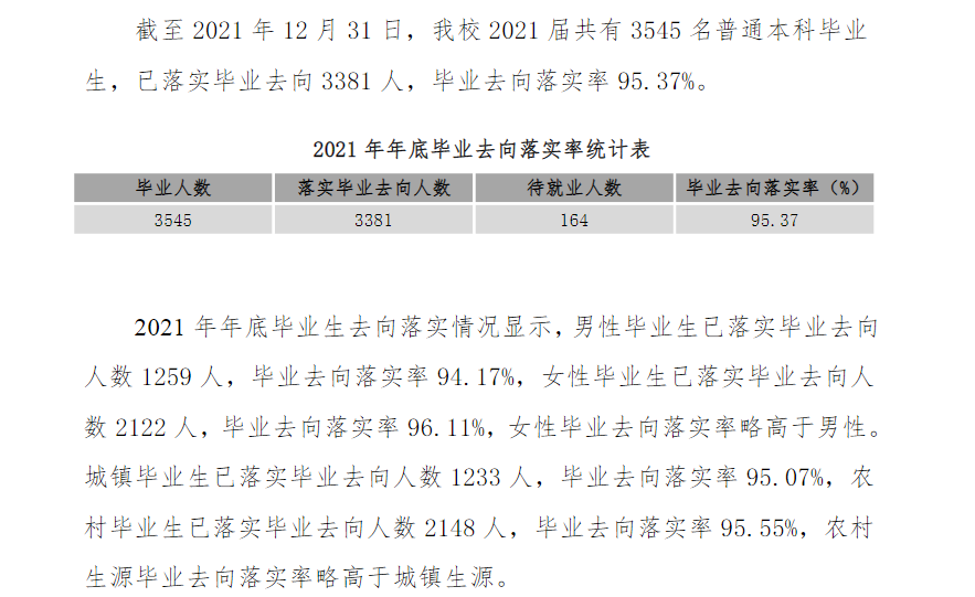 新乡医学院失业率及失业远景怎样样,好失业吗?