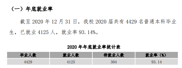 新乡医学院失业率及失业远景怎样样,好失业吗?