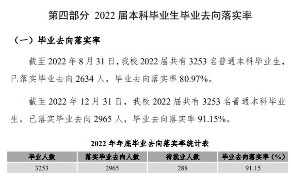 新乡医学院失业率及失业远景怎样样,好失业吗?