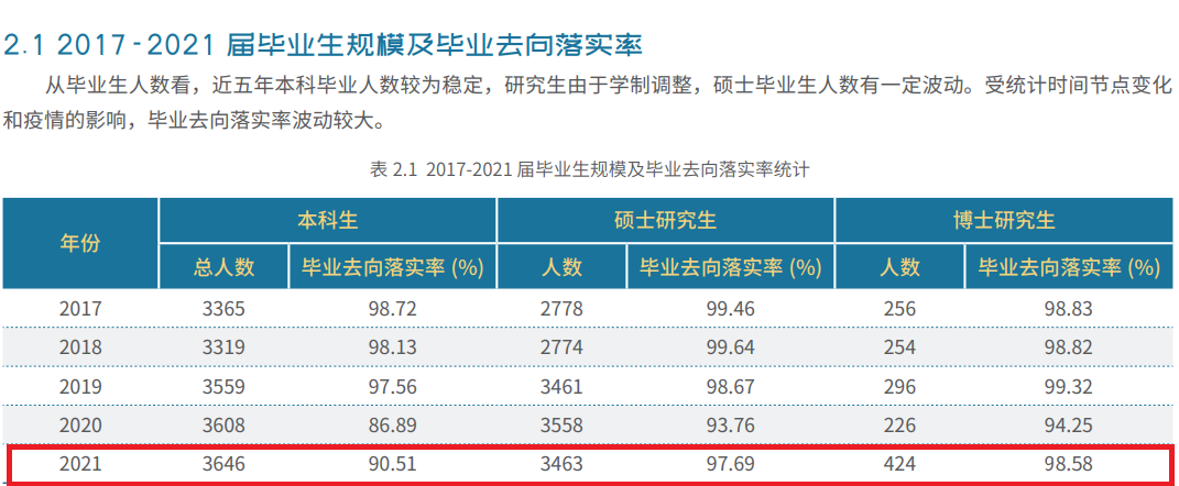 北京交通大学失业率及失业远景怎样样,好失业吗？