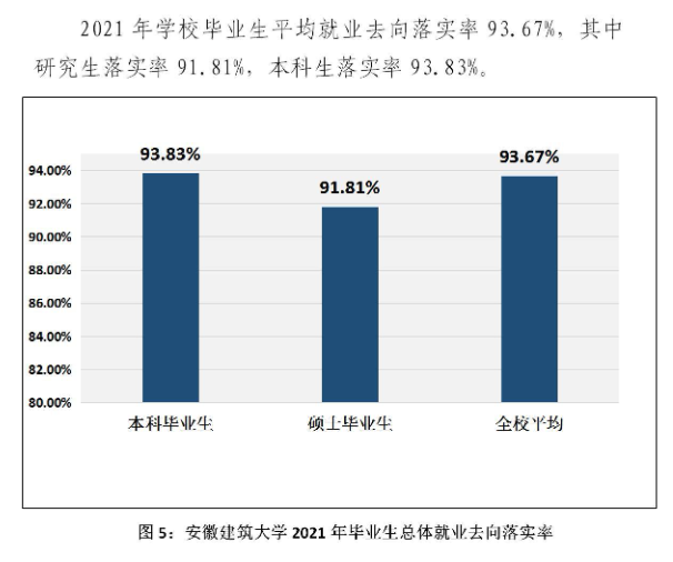 安徽优游大学失业率及失业远景怎样样,好失业吗？