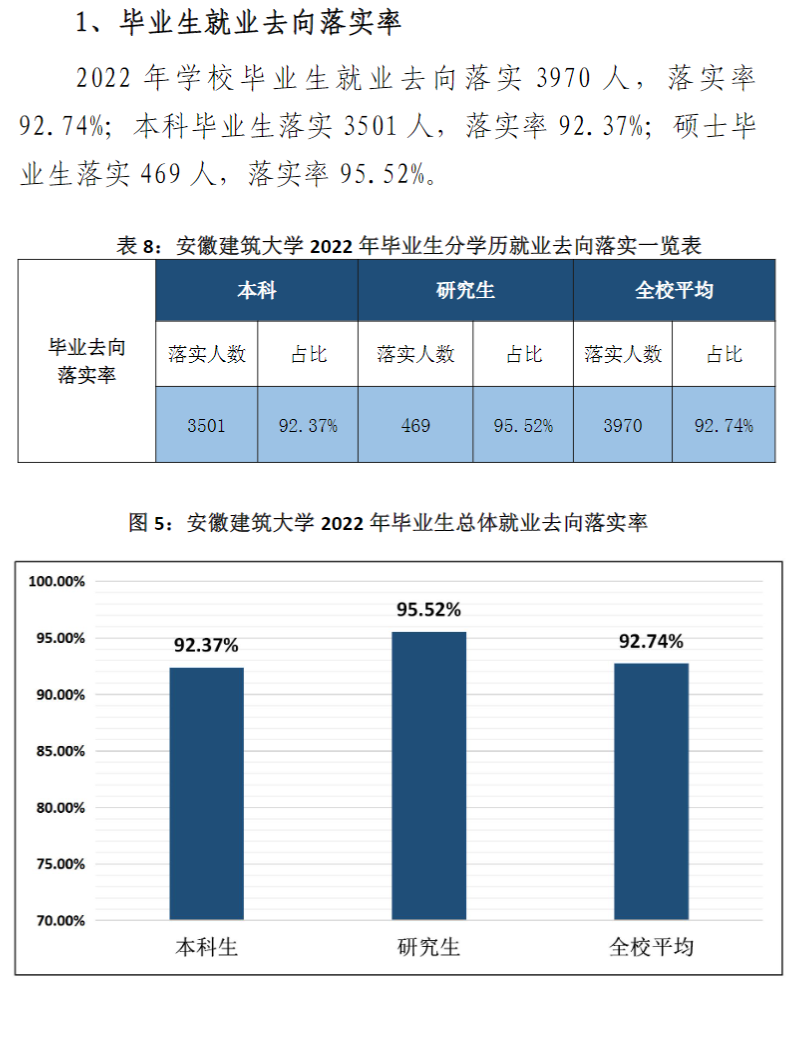 安徽优游大学失业率及失业远景怎样样,好失业吗？