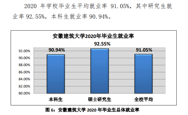 安徽优游大学失业率及失业远景怎样样,好失业吗？