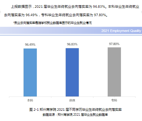 郑州优游失业率及失业远景怎样样,好失业吗？