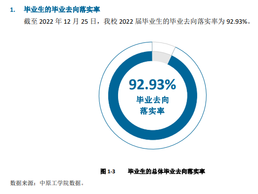 华夏工学院失业率及失业远景怎样样,好失业吗？