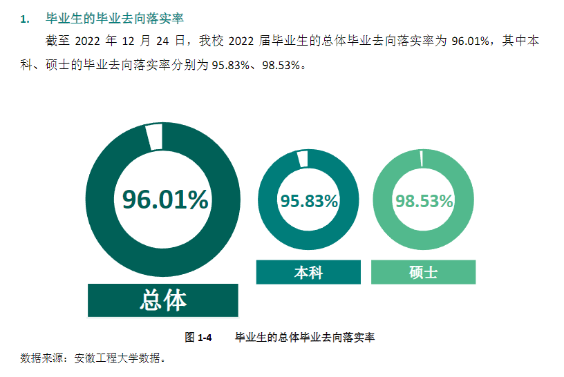 安徽工程大学失业率及失业远景怎样样,好失业吗?