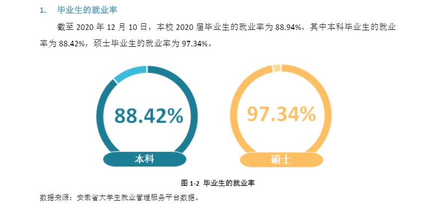 安徽工程大学失业率及失业远景怎样样,好失业吗?