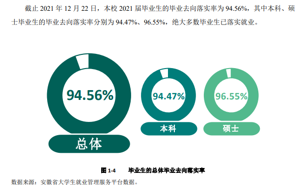 安徽工程大学失业率及失业远景怎样样,好失业吗?