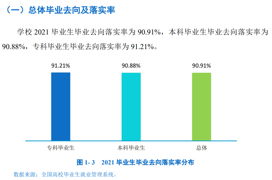四川文理学院失业率及失业远景怎样样,好失业吗？