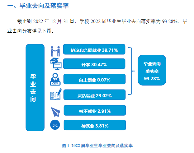 河南理工大学失业率及失业远景怎样样,好失业吗？
