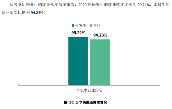 西安电子科技大学失业率及失业远景怎样样,好失业吗？