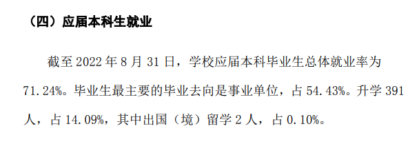 牡丹江医学院失业率及失业远景怎样样,好失业吗？