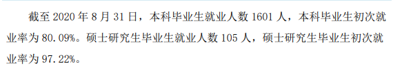 牡丹江医学院失业率及失业远景怎样样,好失业吗？