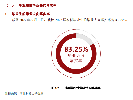 河北科技大学失业率及失业远景怎样样,好失业吗?