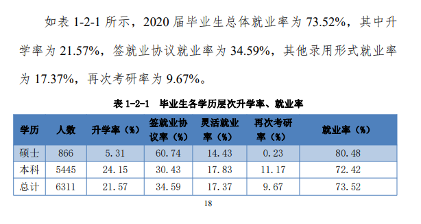 河北科技大学失业率及失业远景怎样样,好失业吗?