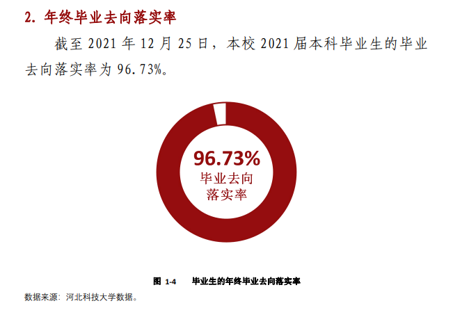河北科技大学失业率及失业远景怎样样,好失业吗?