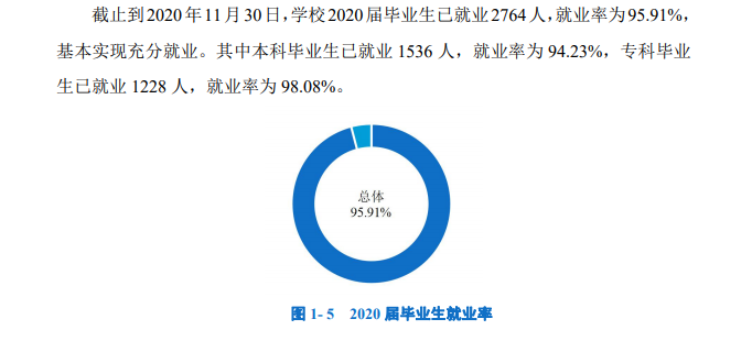 浙江水利水电学院失业率及失业远景怎样样,好失业吗？