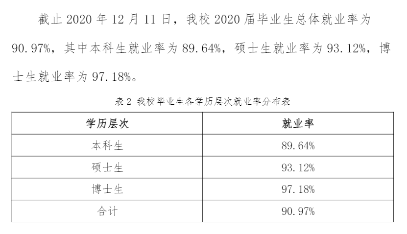 华东政法大学失业率及失业远景怎样样,好失业吗?