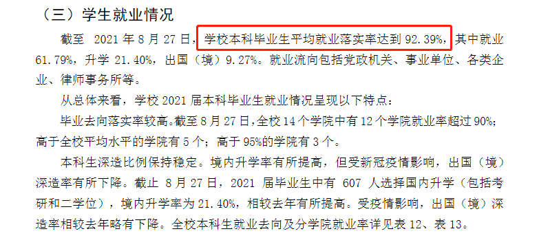 华东政法大学失业率及失业远景怎样样,好失业吗?