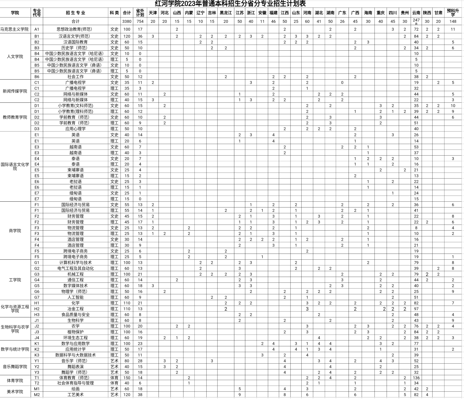 2023年招生存划及各专业招生人数