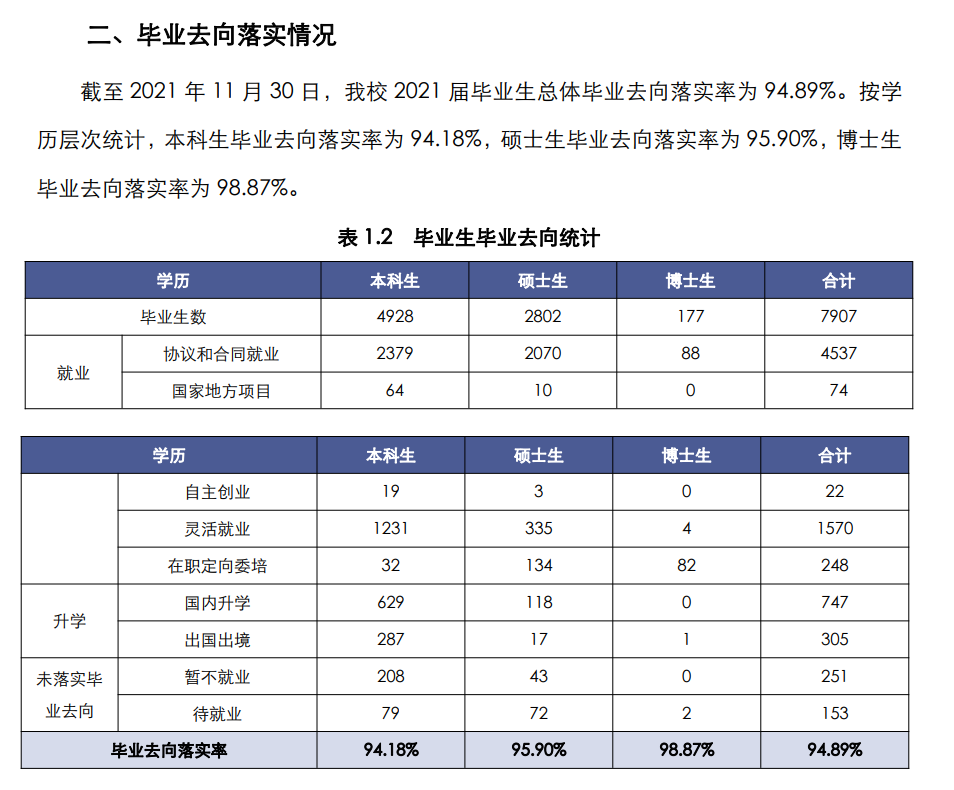 上海师范大学失业率及失业远景怎样样,好失业吗？