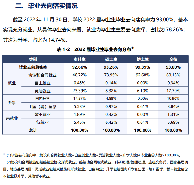 上海师范大学失业率及失业远景怎样样,好失业吗？
