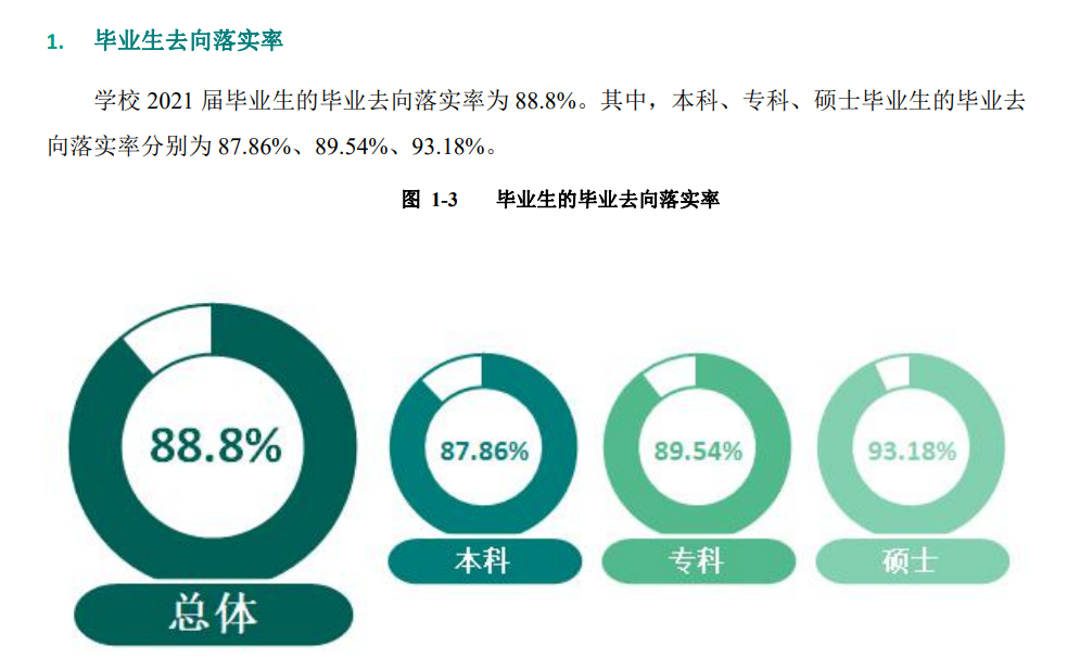 桂林电子科技大学失业率及失业远景怎样样,好失业吗？
