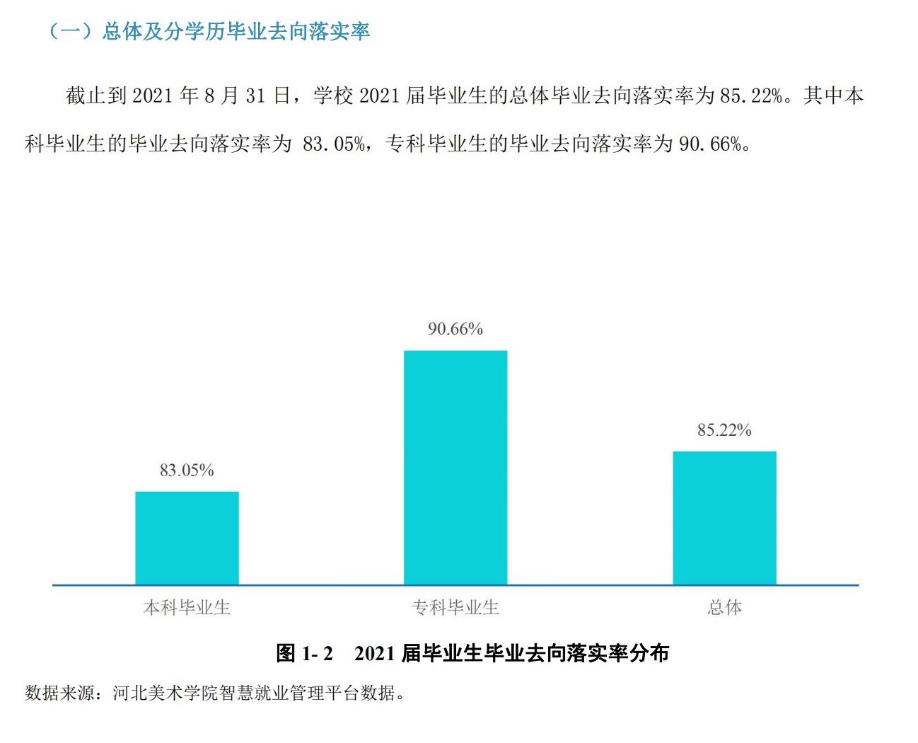 河北美术学院失业率及失业远景怎样样,好失业吗？