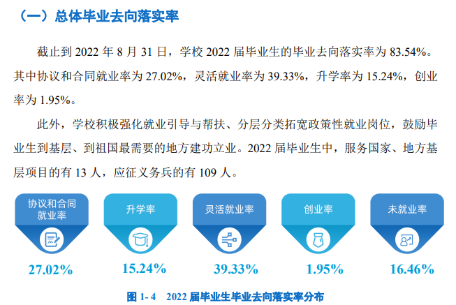 河北美术学院失业率及失业远景怎样样,好失业吗？