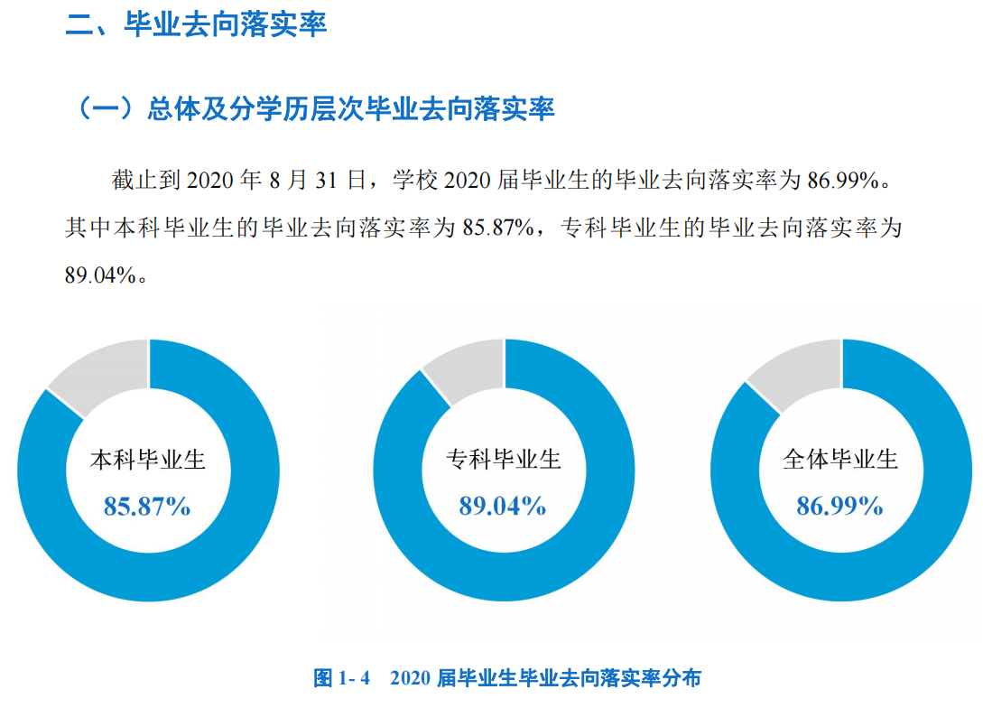 河北美术学院失业率及失业远景怎样样,好失业吗？