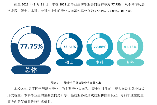 内蒙古医科大学失业率及失业远景怎样样,好失业吗？