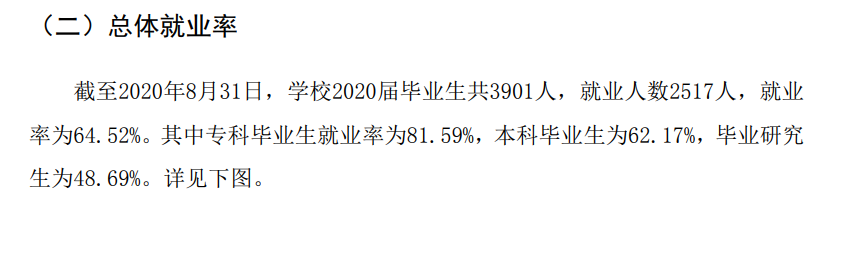 内蒙古医科大学失业率及失业远景怎样样,好失业吗？