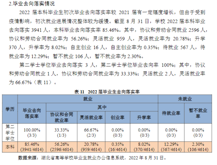 湖北第二师范学院失业率及失业远景怎样样,好失业吗?