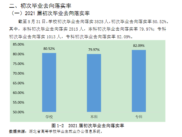 湖北第二师范学院失业率及失业远景怎样样,好失业吗?