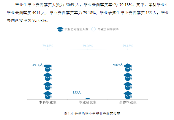 太原师范学院失业率及失业远景怎样样,好失业吗？