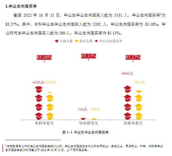 太原师范学院失业率及失业远景怎样样,好失业吗？