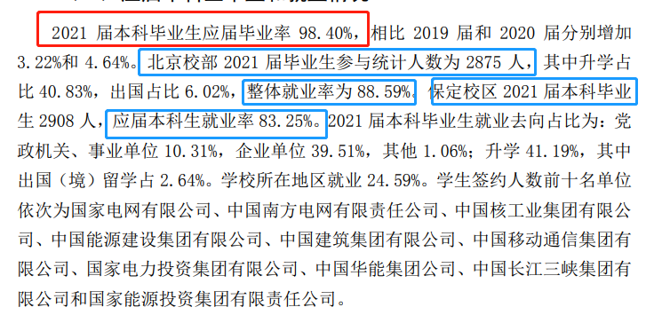 华北电力大学失业率及失业远景怎样样,好失业吗？