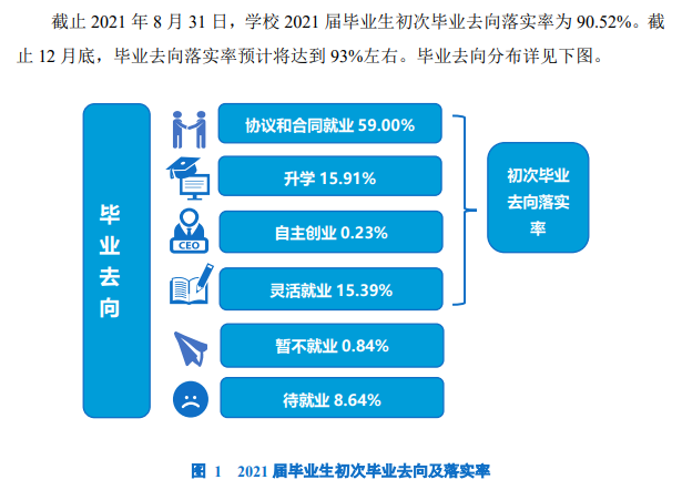 大连交通大学失业率及失业远景怎样样,好失业吗?