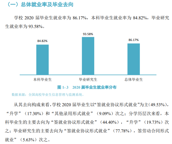 大连交通大学失业率及失业远景怎样样,好失业吗?