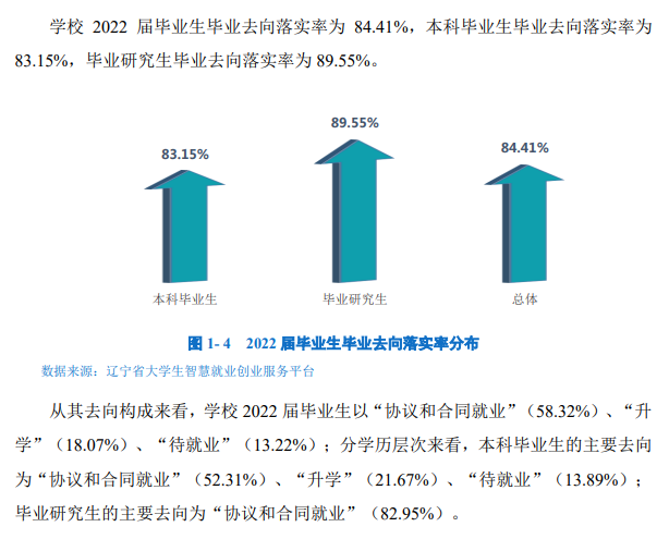 大连交通大学失业率及失业远景怎样样,好失业吗?