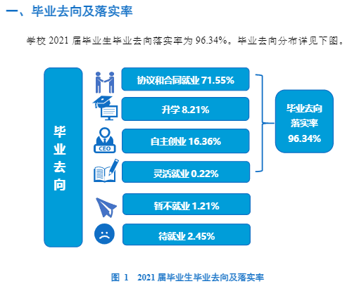 浙江万里学院失业率及失业远景怎样样,好失业吗？