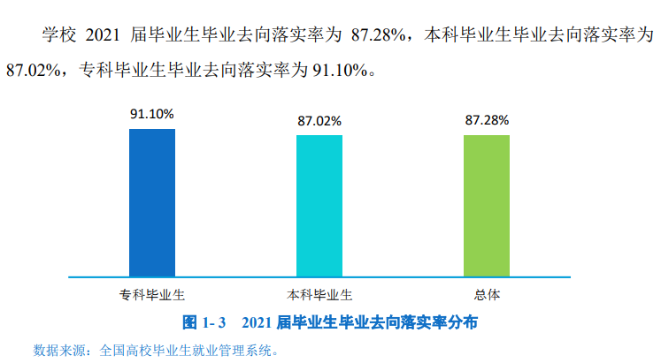 内江师范学院失业率及失业远景怎样样,好失业吗？