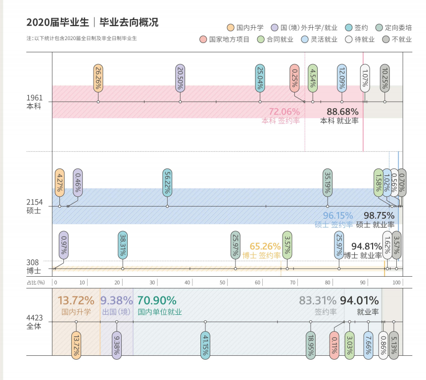 上海财经大学失业率及失业远景怎样样,好失业吗?