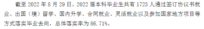 上海财经大学失业率及失业远景怎样样,好失业吗?