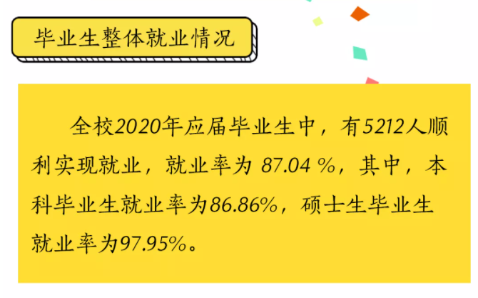 福建理工大学失业率及失业远景怎样样,好失业吗？