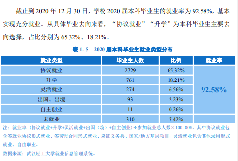 优游轻工大学失业率及失业远景怎样样,好失业吗？