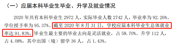 云南艺术学院失业率及失业远景怎样样,好失业吗？