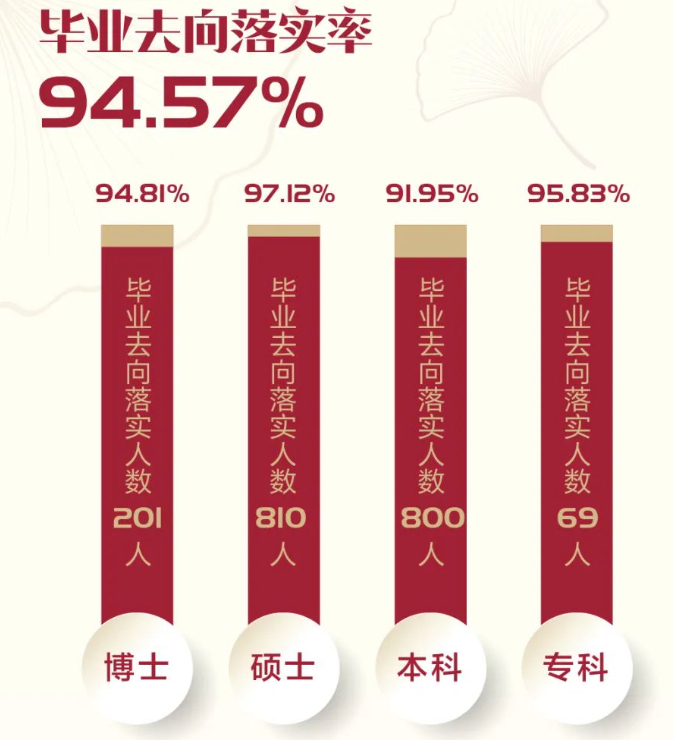 上海西医药大学失业率及失业远景怎样样,好失业吗？