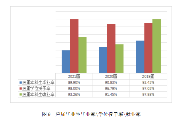 上海西医药大学失业率及失业远景怎样样,好失业吗？